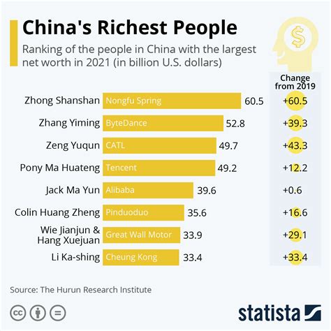how many millionaires and billionaires are in china
